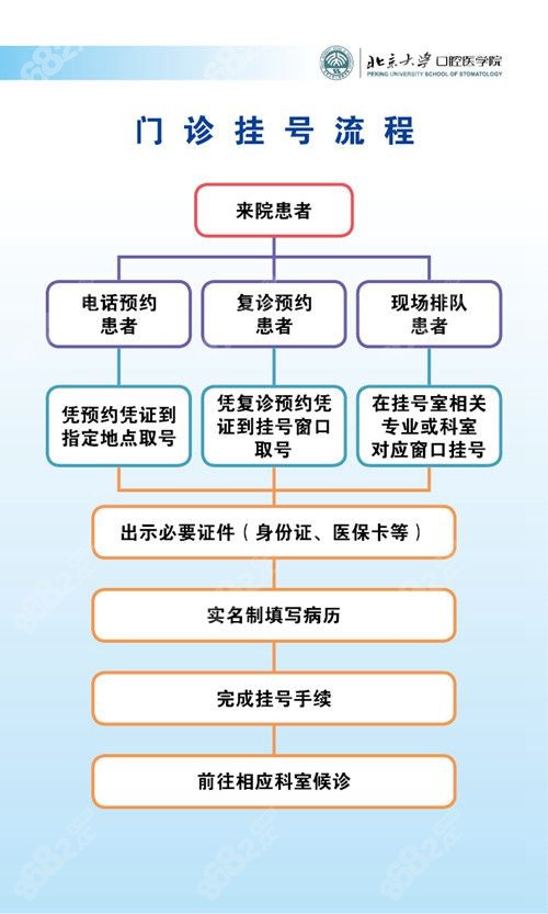 包含北京大学口腔医院专家跑腿预约挂号，提供一站式服务的词条