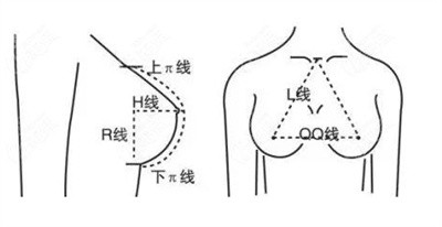 常德曹家整形做胸部整形的技术优势1.jpg